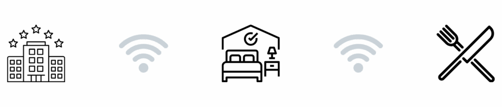 4 icons: hotel, wifi, room, wifi, restaurant