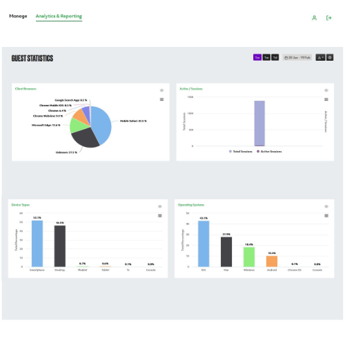 UI for ThunderBeam, showing graphs