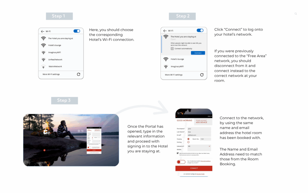 this image contains 3 steps depicting the instructions for connectivity