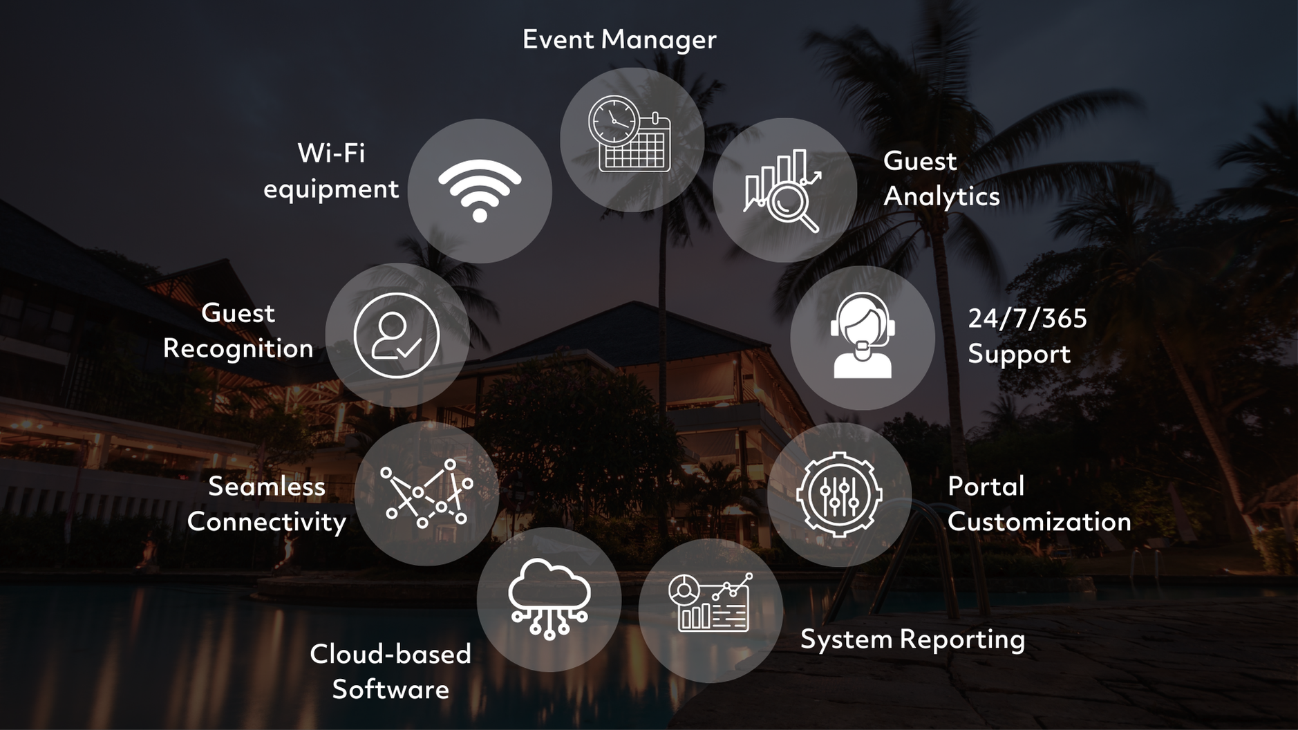 an image with several icons and text boxes